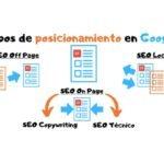 tipos de SEO