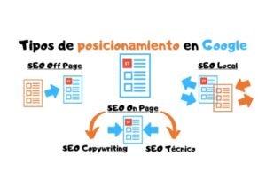 tipos de SEO