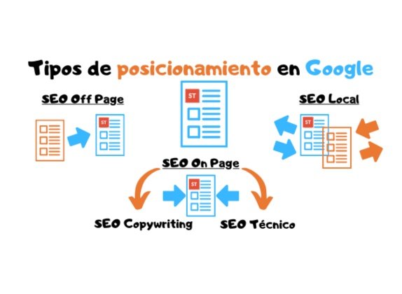 tipos de SEO